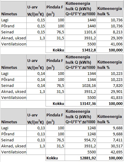 kütteenergia arvutustulemused.jpg