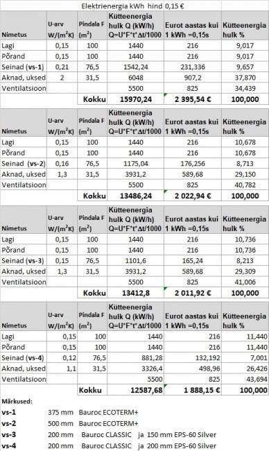 kütteenergia arvutustulemused_2.jpg