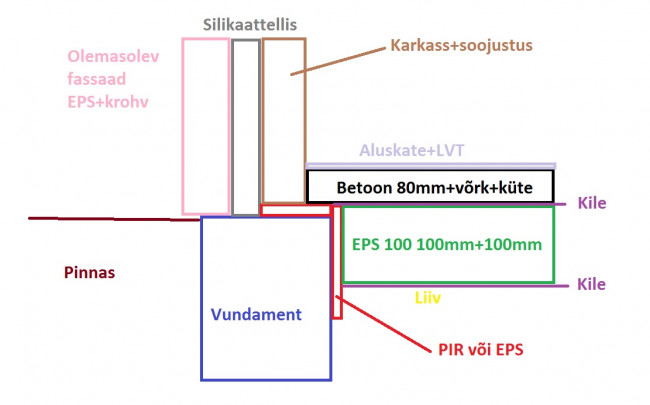 Lintvund lahendus.jpg
