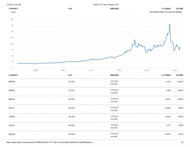Dutch TTF Gas Futures _ ICE-2_page-0001.jpg