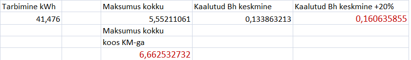Exeli koond 02.2023.png