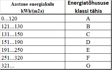 energiatõhususe klassid.jpg