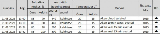 keldriniiskus_21-08-23.jpg