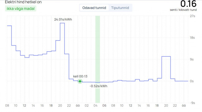 Elektrihind 7.10.23.JPG
