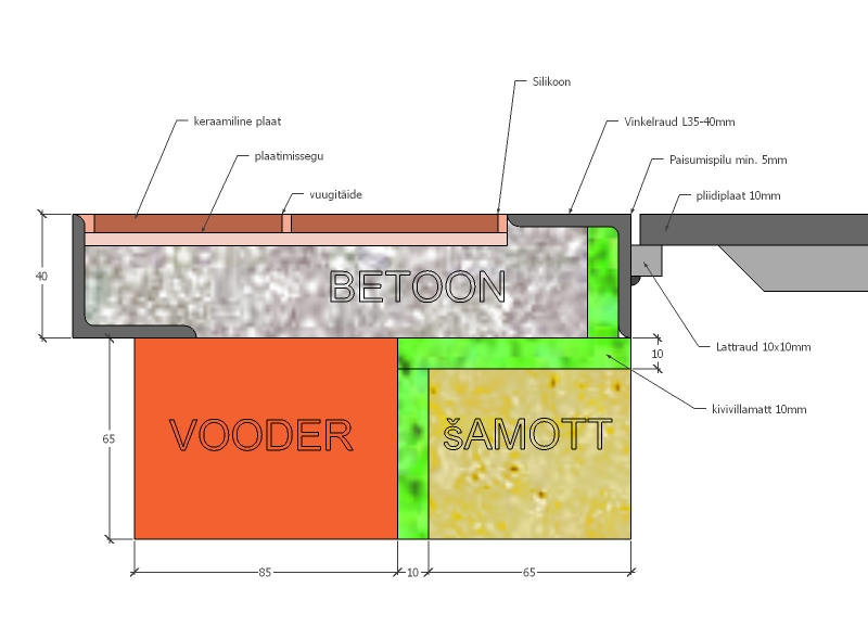 Integreeritud pliidiplaat.jpg