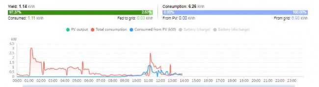 Yield 5.02.24.JPG