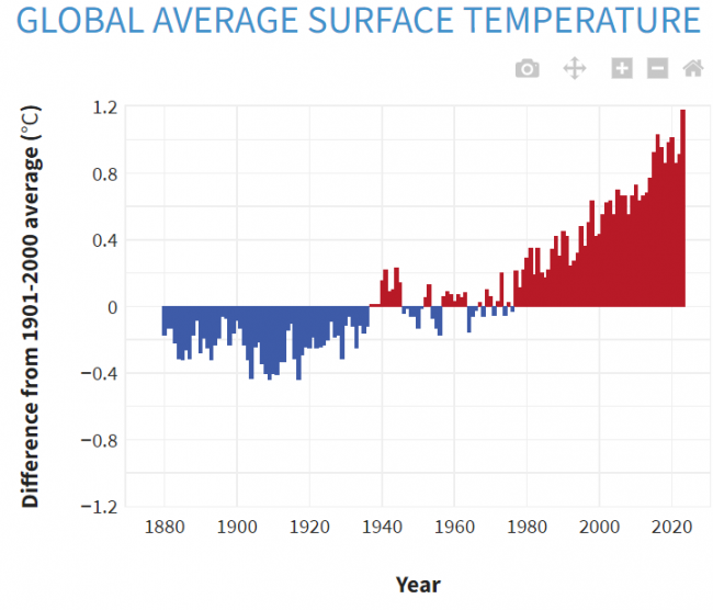 NOAA_pinnatemp.PNG