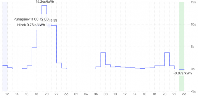 8_9.09.24 elektrihind.PNG