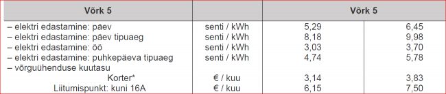 võrk5 alates 01. okt.24.PNG
