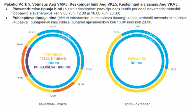 võrk5 ajad.PNG
