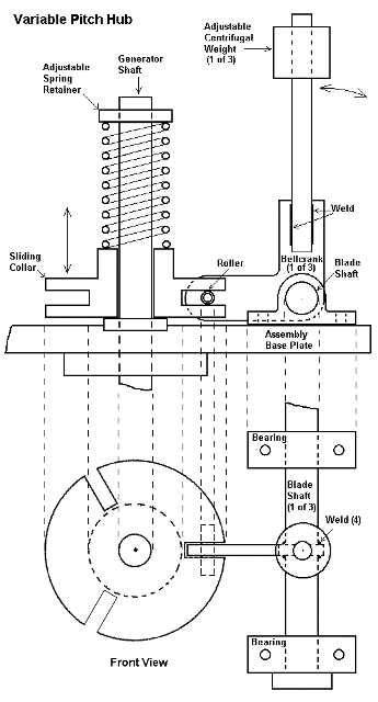Wmill1.gif