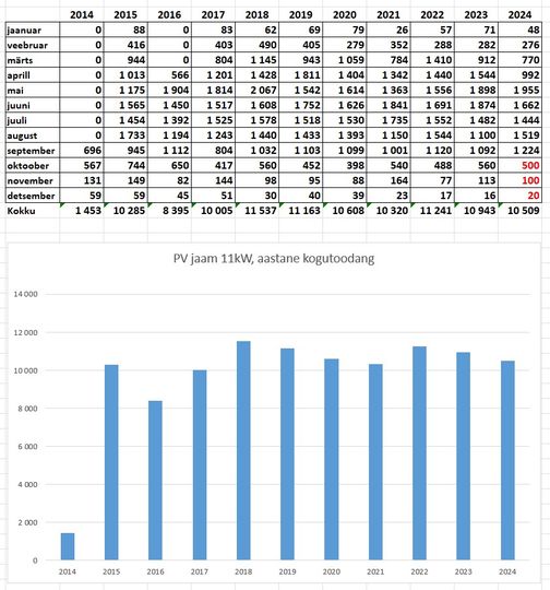 Paneelide tootlikkus eestis lõuna 45kr.jpg