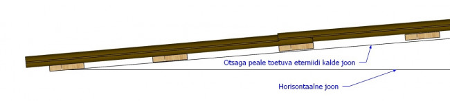 eterniit kaldega 5 kraadi.jpg