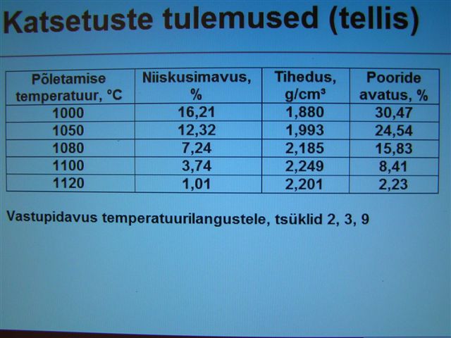 Punase tellise katsetuse tulemused.jpg