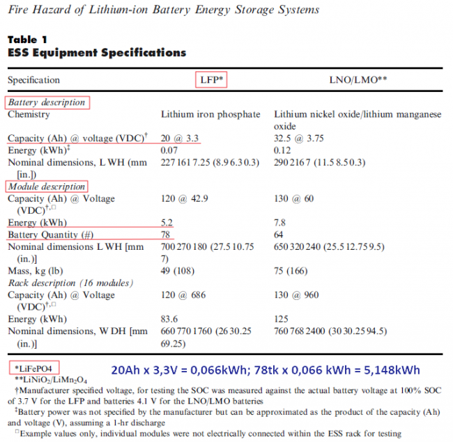 Li-Ion battery energy calculation.png