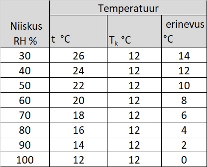 12 °C.jpg