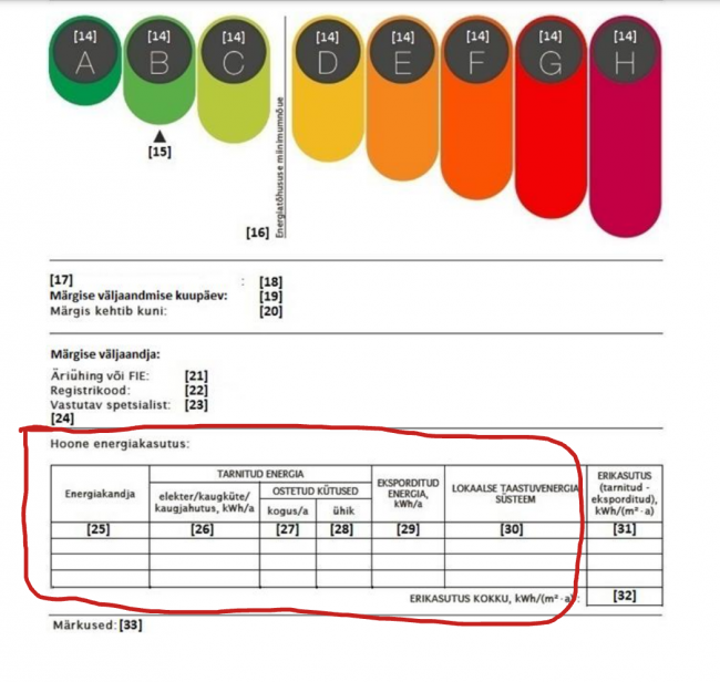 EnergiamärgisS TABEL.png