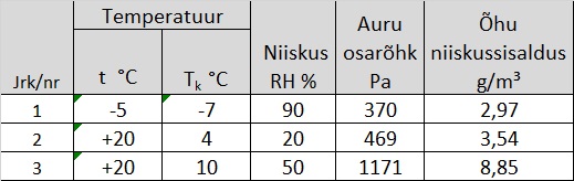 niiskuskäitumine.jpg