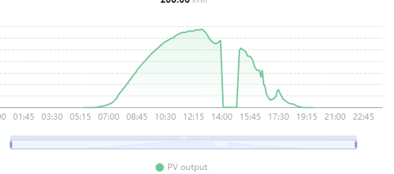 päikesevarjutus 29_03_25.jpeg