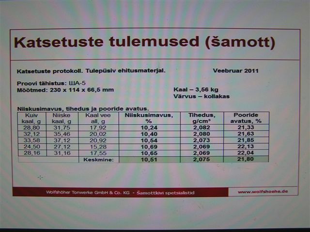 Vene šamoti tehnilised näitajad.jpg