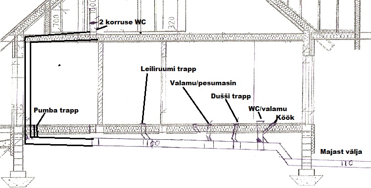 Külg vaade