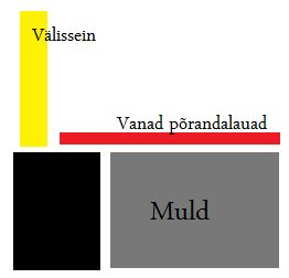 Vana põranda läbilõige (pole mõõtkavas)