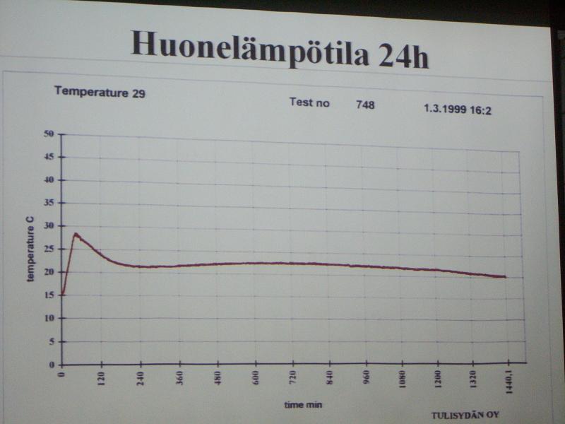 Klaasukse mõju toa temperatuurile.