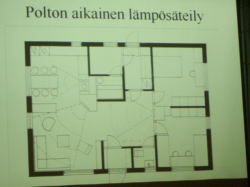 Klaasukse ja mööbli vahekaugused.