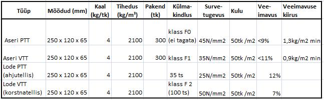 tellistevõrdlus.jpg