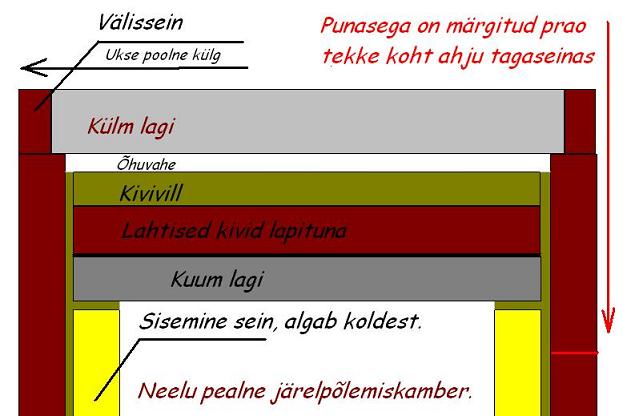 Miks tekib pragu?