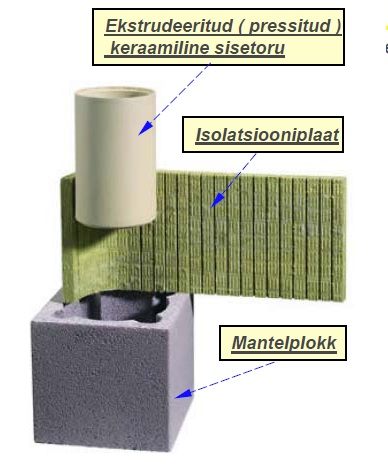 Rondo Pluss SIH.jpg