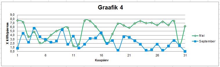 Graafik_4.JPG