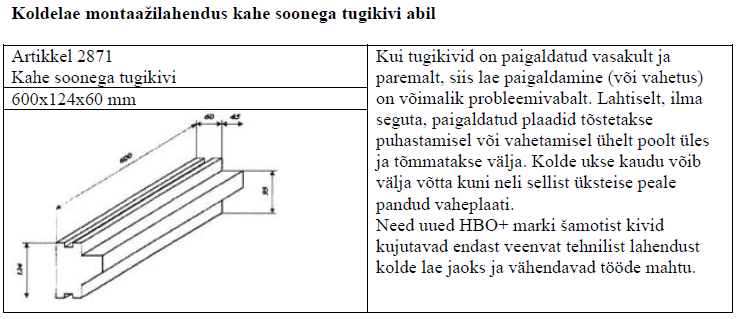 HBO+ šamotist koldelae tugikivi 01.PNG