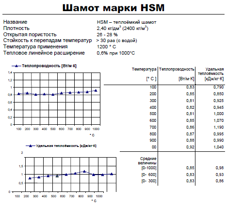 HSM poolraske šamott.PNG