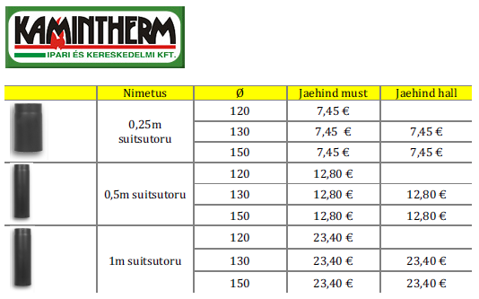 Kamintherm suitsutorud.PNG