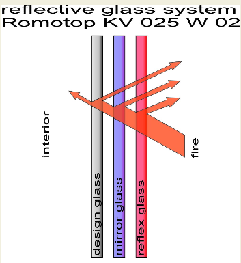 Kolmekordne klaas vähendab 60% soojakadu läbi klaasi.PNG