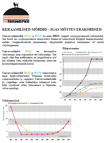 Miks peaks HBO šamoti paigaldamiseks kasutada Universal Plus Universal HKM ja Universal HM segusid.PNG