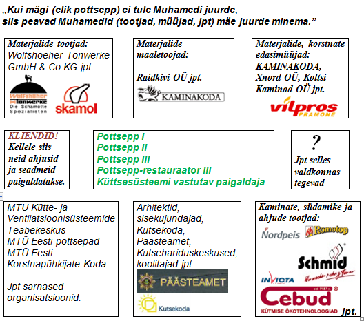 Kellele on oluline et oskusteave ja kompetentsid jõuaks pottseppadeni.PNG