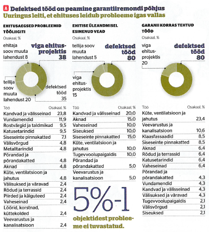 KredExi TTÜlt tellitud ehituskvaliteedi uuring.PNG