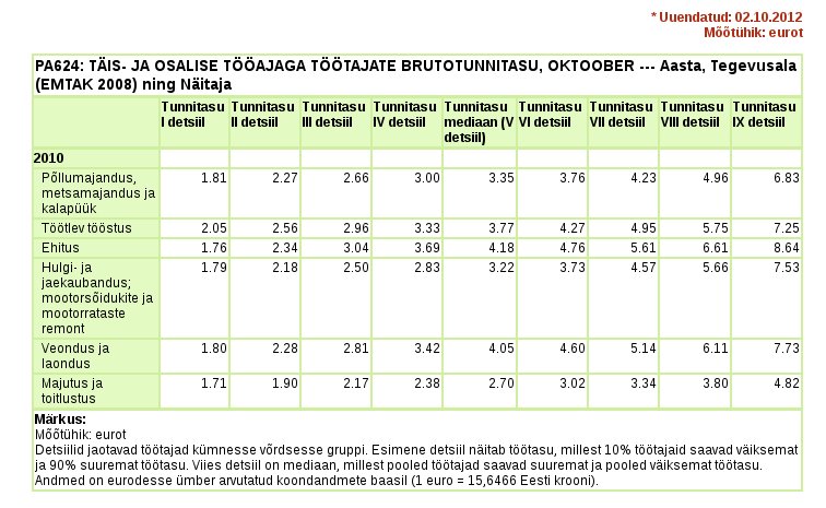 Palgadetsiilid 2010.jpg