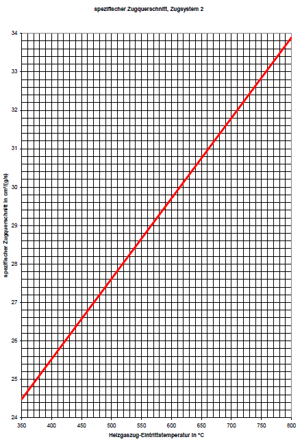 Diagramm vertikaalsete lõõride pikkuste arvutamiseks 03.PNG