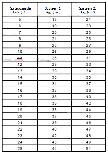 Romotop KV 025N 01 TR OL diagrammi järgi lõõri pikkuse arvestamine 09.PNG