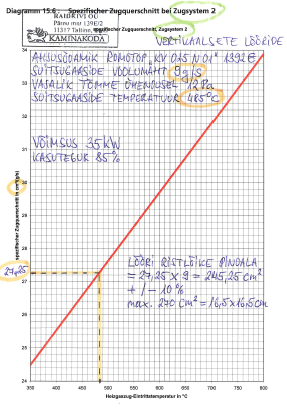 Romotop KV 025N 01 TR OL diagrammi järgi lõõri pikkuse arvestamine 07.PNG