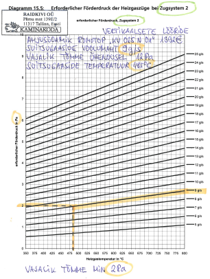 Romotop KV 025N 01 TR OL diagrammi järgi lõõri pikkuse arvestamine 06.PNG