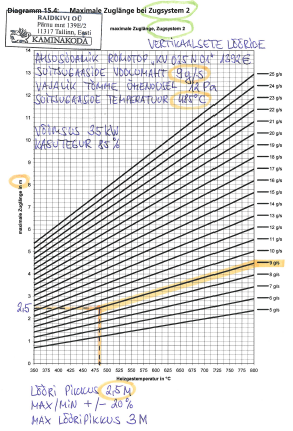 Romotop KV 025N 01 TR OL diagrammi järgi lõõri pikkuse arvestamine 05.PNG