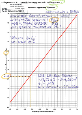 Romotop KV 025N 01 TR OL diagrammi järgi lõõri pikkuse arvestamine 04.PNG