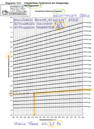 Romotop KV 025N 01 TR OL diagrammi järgi lõõri pikkuse arvestamine 03.PNG
