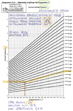 Romotop KV 025N 01 TR OL diagrammi järgi lõõri pikkuse arvestamine 02.PNG