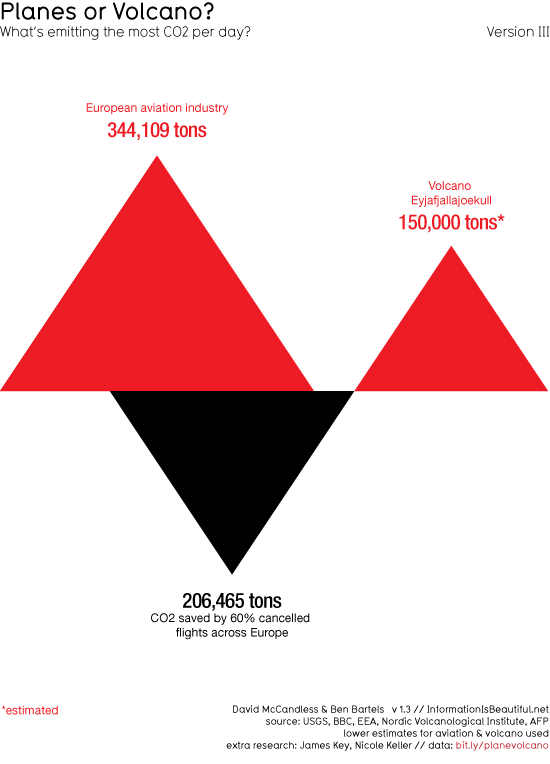 Päevane CO2 emissioon. EU lennuliiklus (peatatud) 344 109 t , vulkaan 150 000