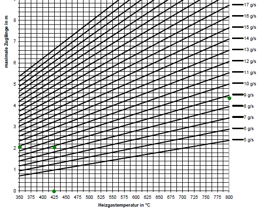 DOVRE 2400 GL max vertikaalne ahjulõõr 2,5 meetrit.PNG